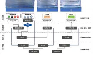 效率不高但有组织！里夫斯半场9中2仅得4分&并送出4助攻