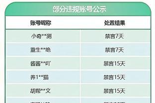 太阳报：圣诞买本队礼物送死敌朋友？枪手红军曼城球迷最爱干