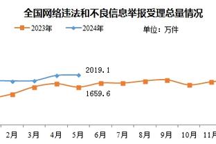 非常重视！季中锦标赛对阵太阳 詹姆斯提前4小时到场热身训练